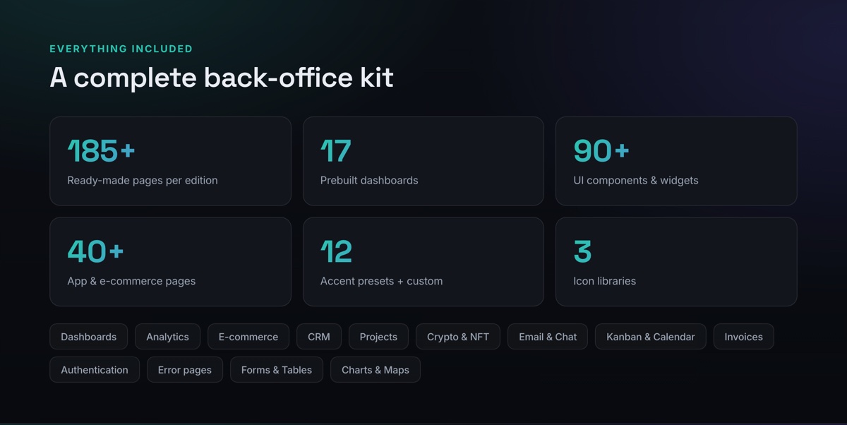Vireo — 185+ pages, 17 dashboards, 90+ components